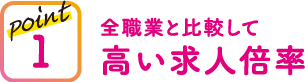 point1 全職業と比較して高い求人倍率