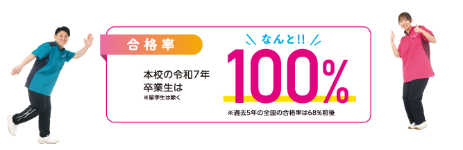 合格率本校の令和7年卒業生は100%※留学生は除く.
※過去5年の全国の合格率は68%前後