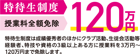 ���Ґ����x ���Ɨ��S�z�Ə�120���~