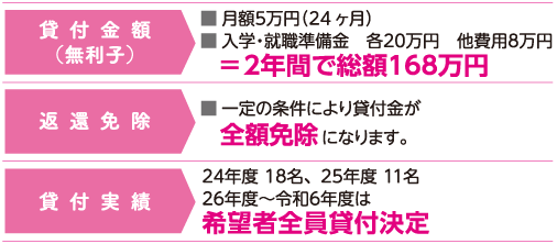 ���ʏ��w�� �S�z�ԊҖƏ�168���~�̏ڍ�